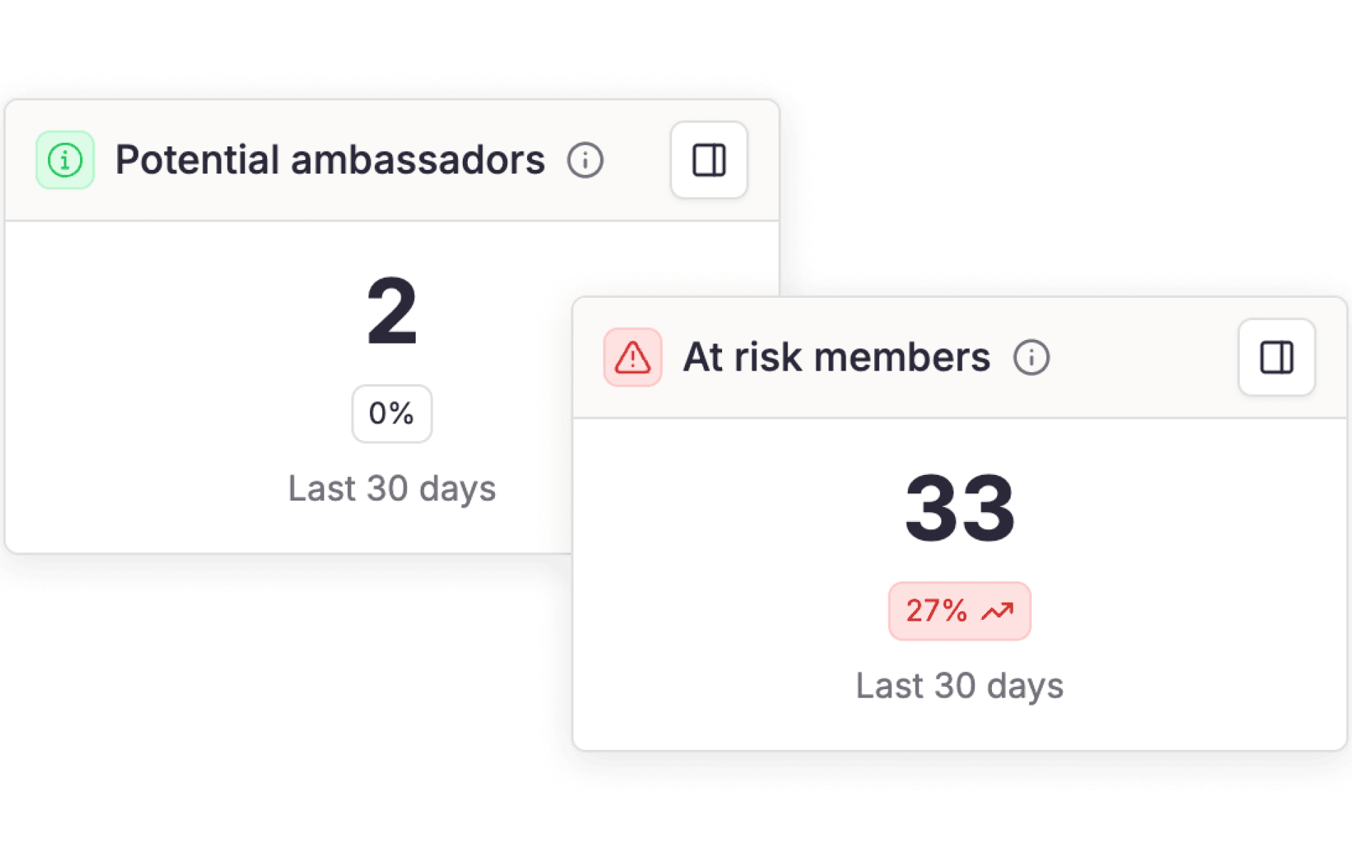 Actions on members